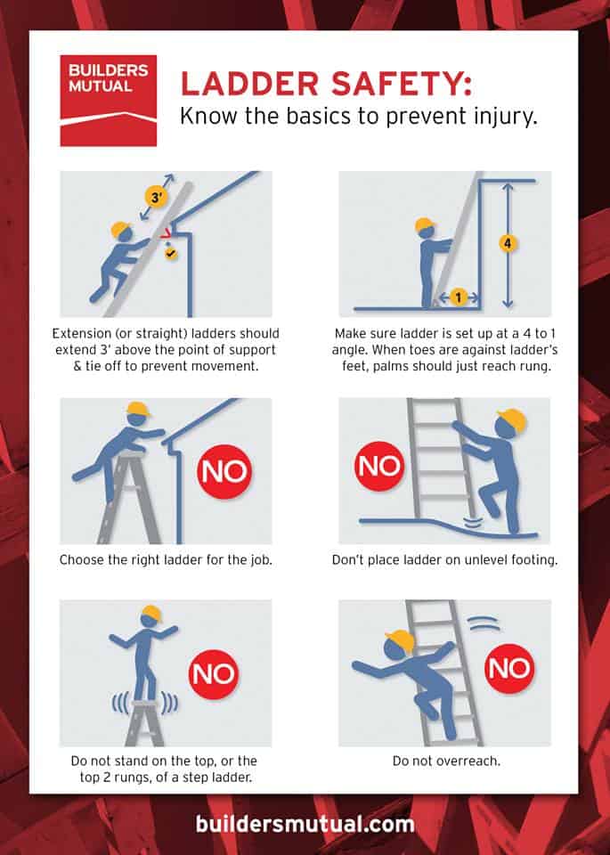 Choosing The Right Ladder Health And Safety Poster Safety Posters ...